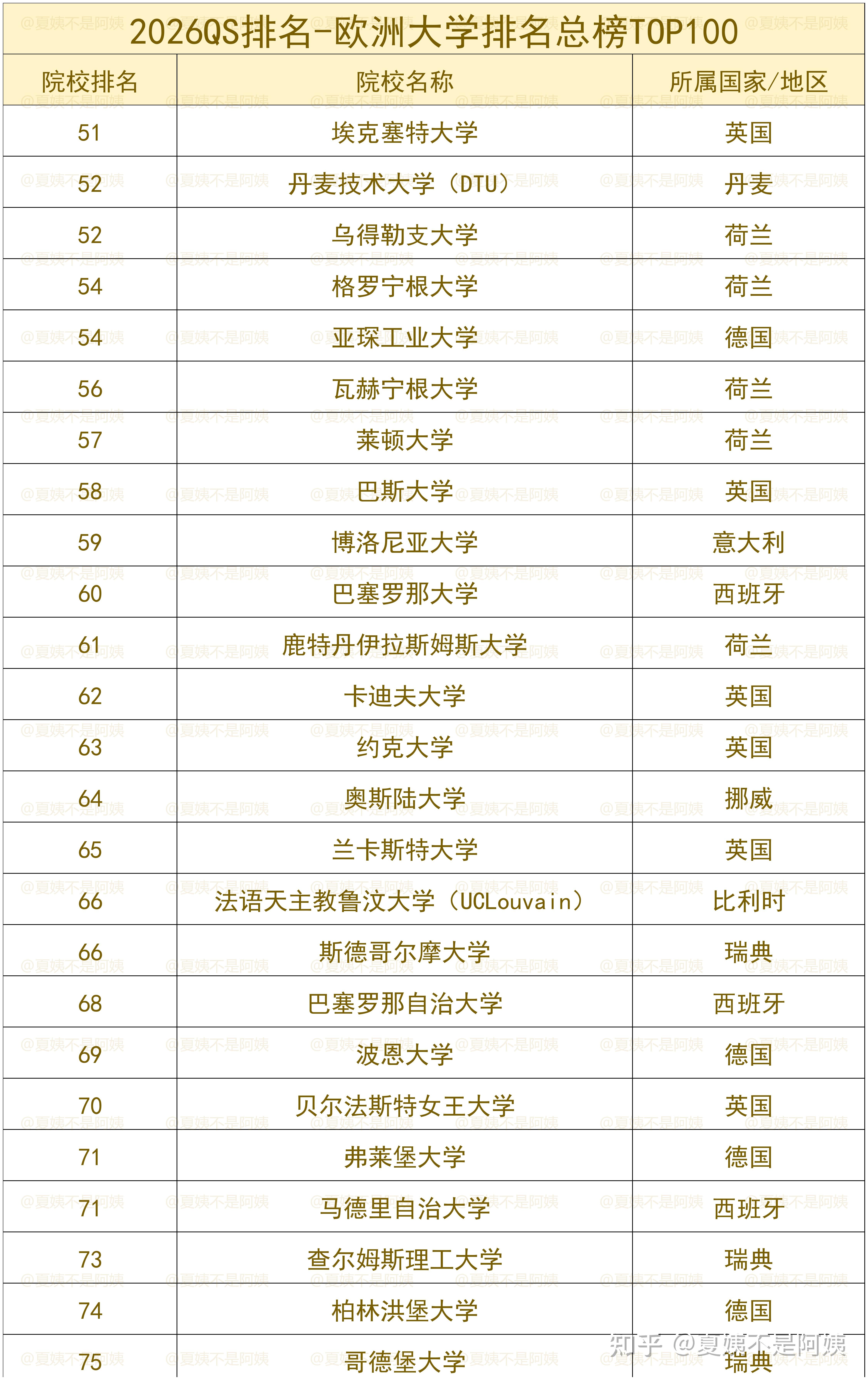 Qs世界排名 2026洲际大学排名榜单汇总 知乎 