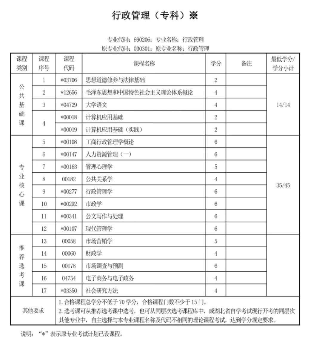 2023年湖北省自考注册报考详细指南 - 知乎