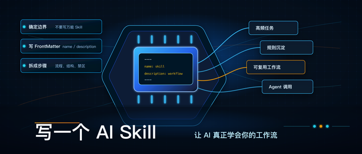 手把手教你写一个 AI Skill，让 AI 真正学会你的工作流 - 知乎
