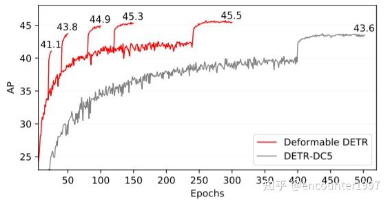 DETR目标检测新范式带来的思考 - 知乎