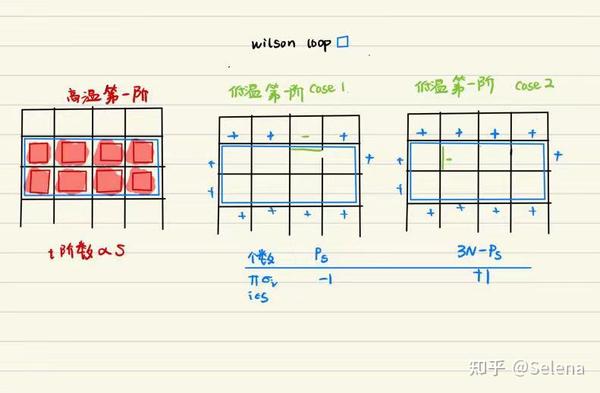 2d Ising model的 自对偶和3d Ising model的对偶（场的统计力学 十七） - 知乎