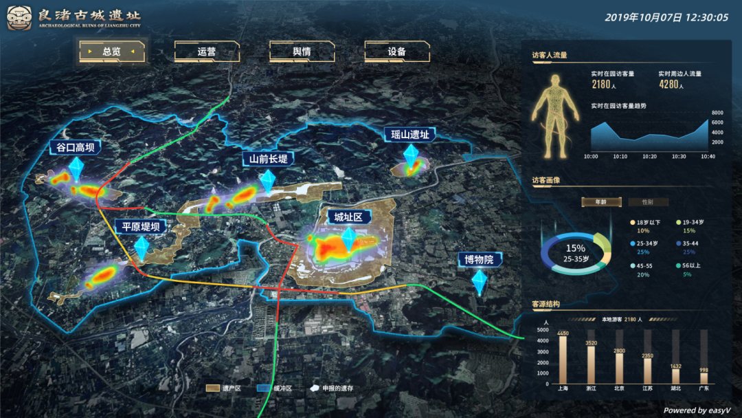 数字文旅协同创新易知微数字孪生智慧景区实现技术与文旅的双向奔赴