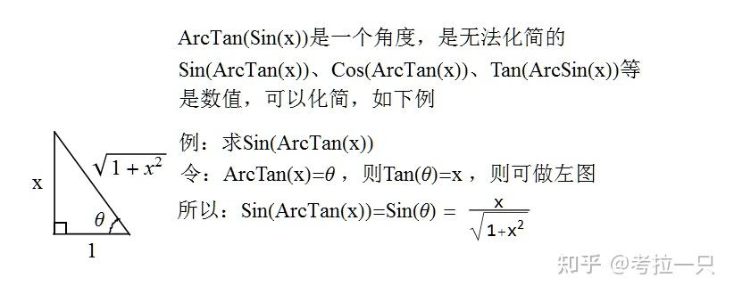 arctan-sin-x