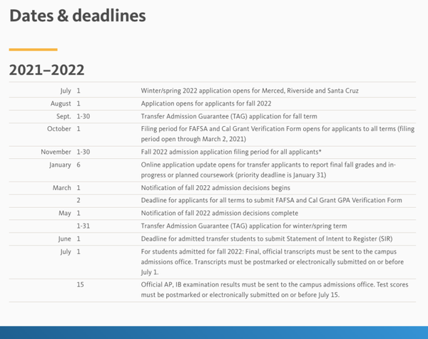  2022 