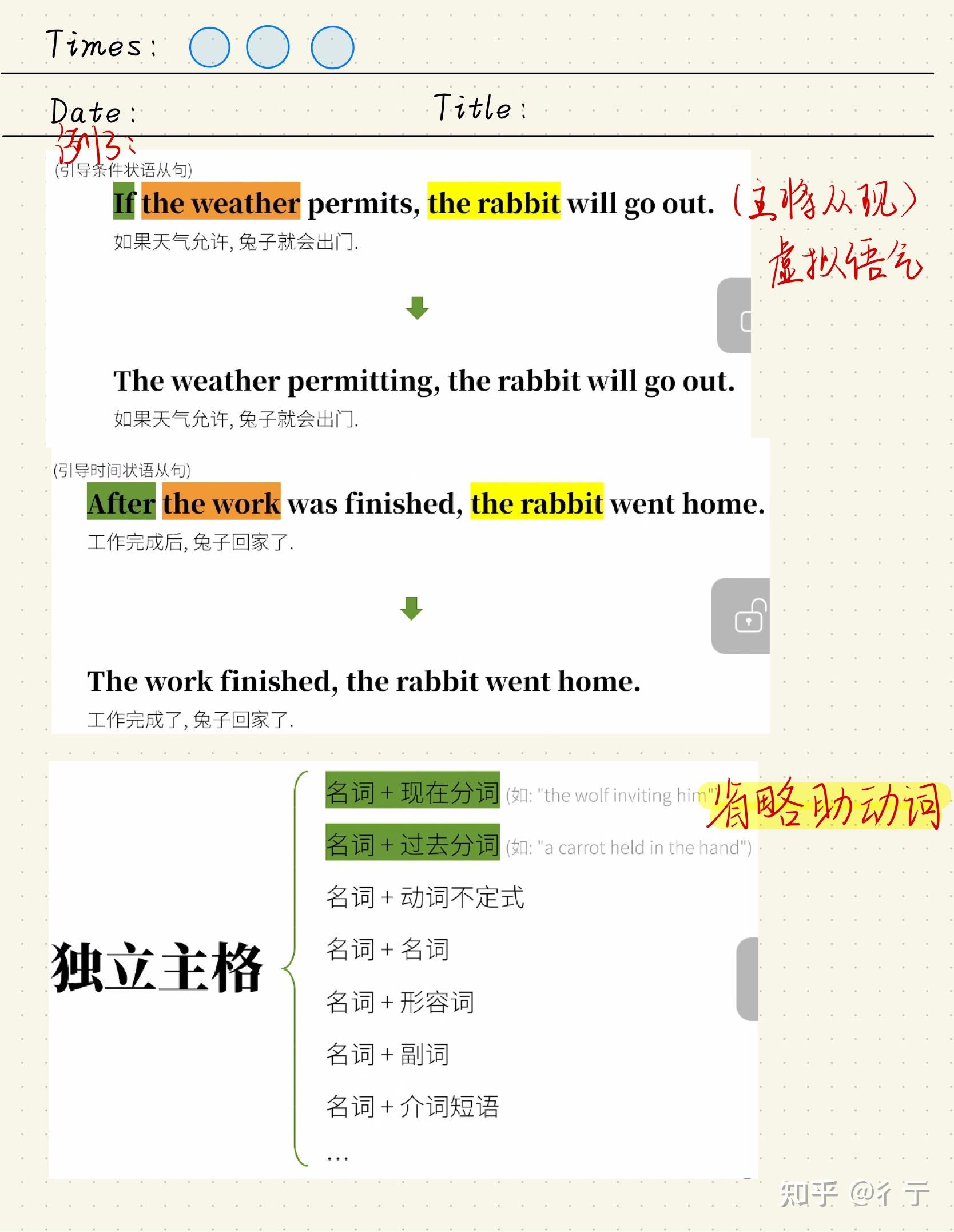 英语兔语法课学习笔记(一) - 知乎