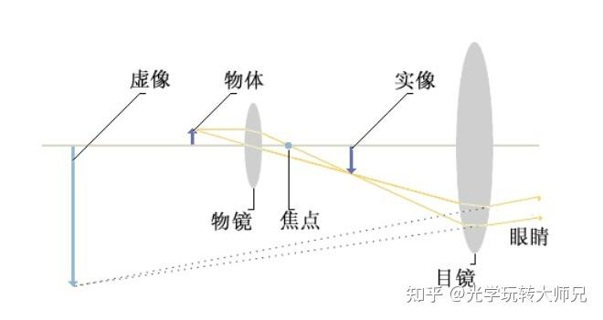 实物虚物实像虚像图解图片