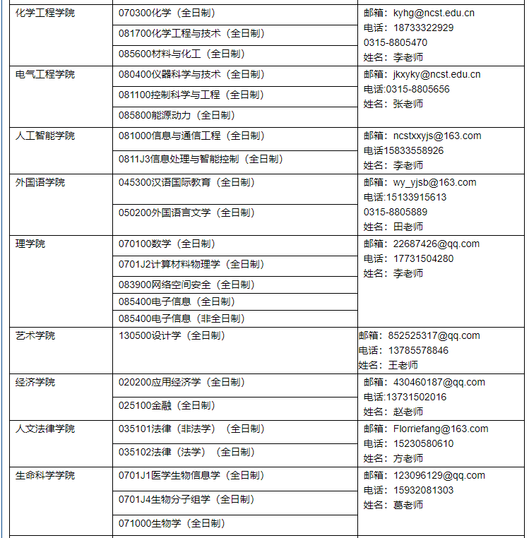 華北理工大學2021年碩士研究生生源調劑信息公告