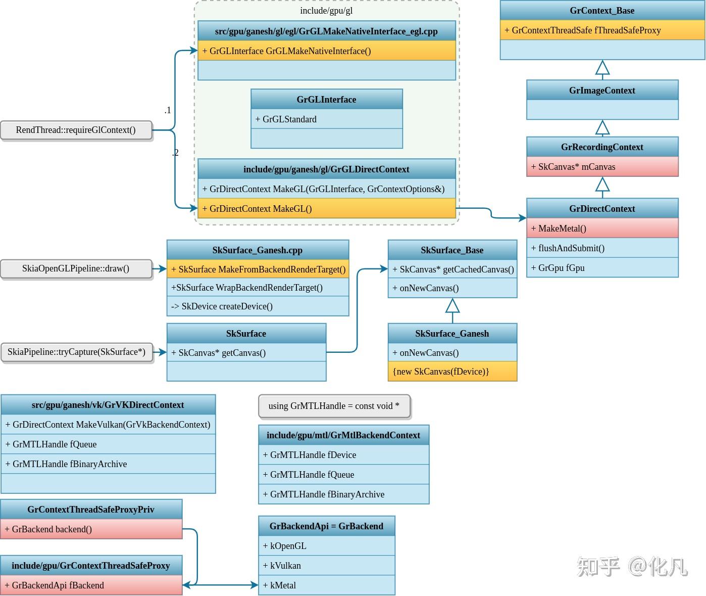 Android 14 HWUI 源码研究 View Canvas RenderThread ViewRootImpl skia - 知乎