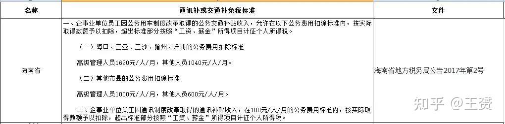 按照部门,级别以及岗位性质直接随工资薪金发放交通费补贴,以此来解决