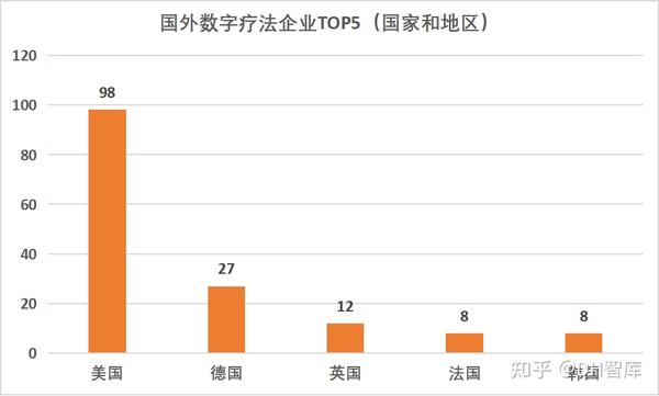 数字疗法，要有能力设计出好服务 知乎 8381