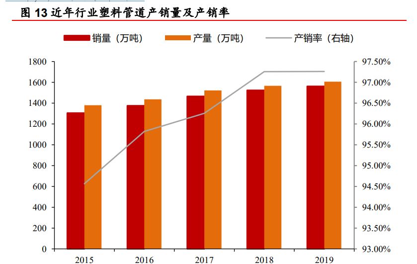 塑管龍頭乘政策東風雄塑科技擬收購康泰集團發展如虎添翼