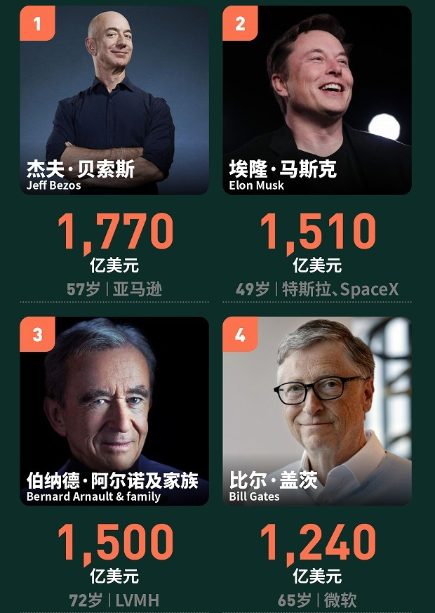 比尔盖茨离婚巨额财产分割全球瞩目美国人离婚成本有多高
