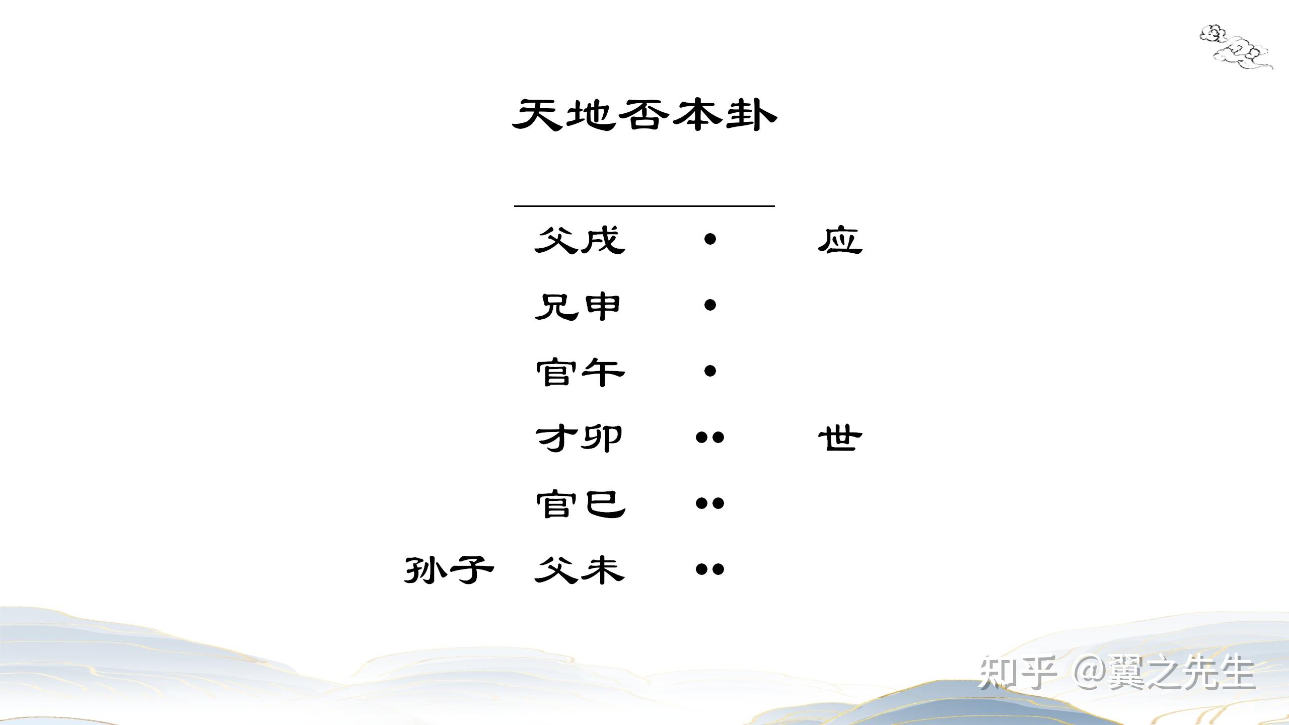 易经新解-解读-乾宫7-否卦天地否(1) - 知乎