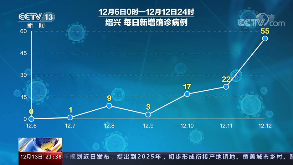 疫情什么时候能控制住?省卫健委最新研判