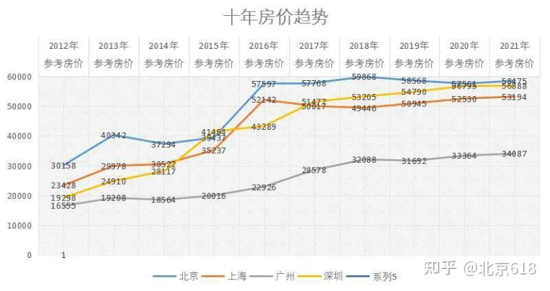 “房价真的跌了吗”?千万别让潜意识代替事实,真相很残酷 - 知乎
