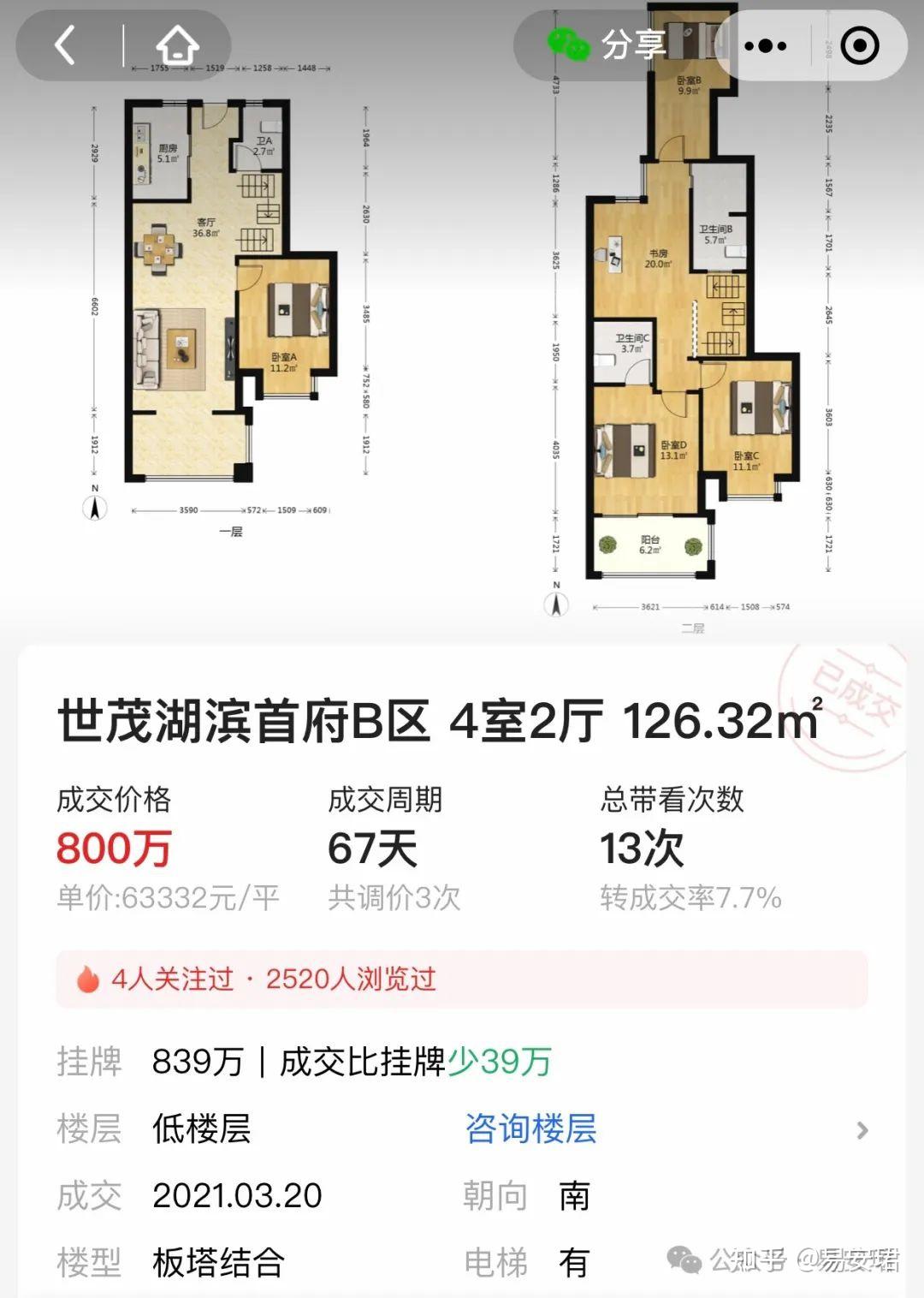 厦门房价下跌失控,年轻人开始掀桌子 - 知乎