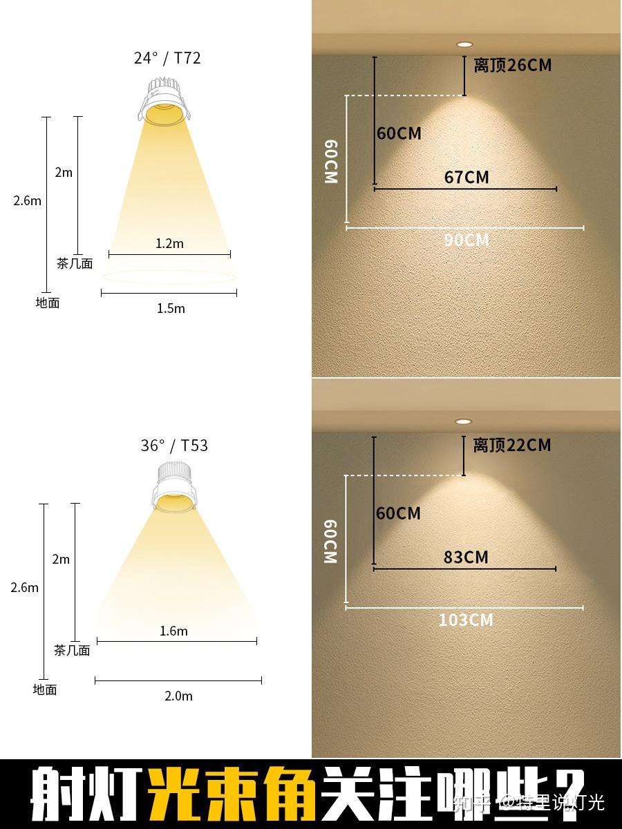 射灯光束角详细参数来了可收藏备用