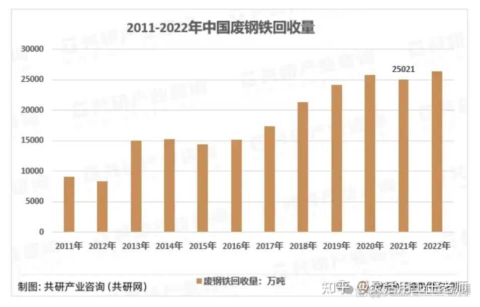 再生资源(废旧钢铁)可按3%增值税简易征收,解决企业进项问题