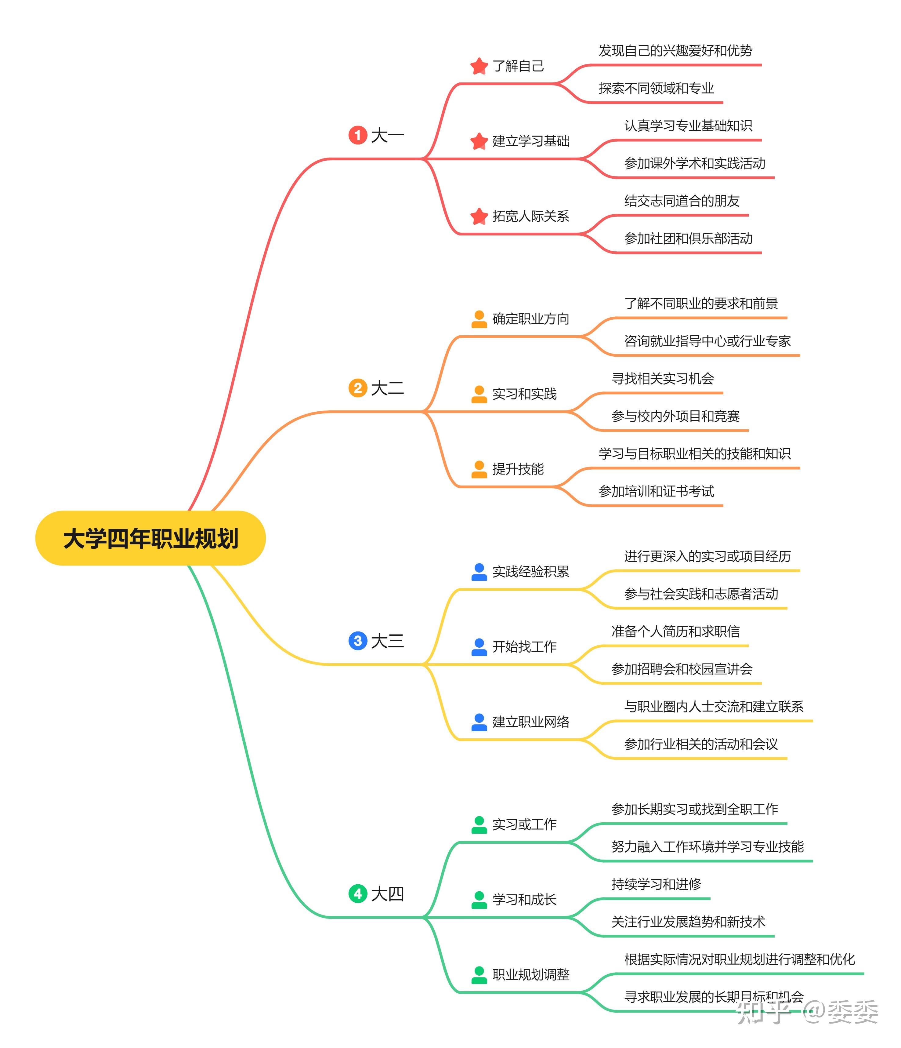 画思维导图的软件免费图片