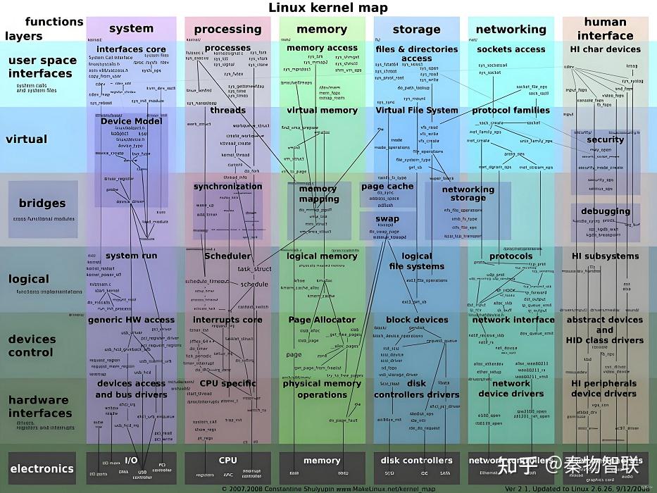 linux kernel map解析 - 知乎