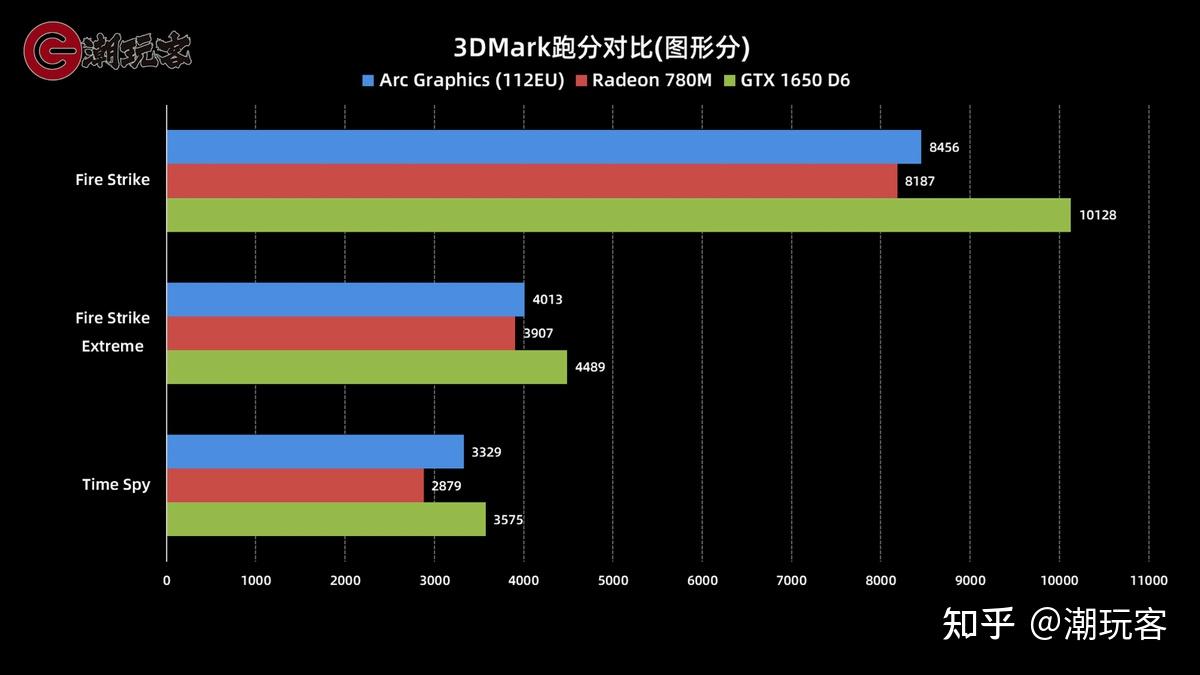 酷睿ultra续航到底如何?联想小新pro 16 2024评测