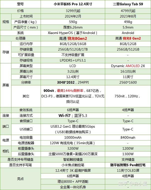 以下型号按价格,配置从低到高排列,也划分了相应的价格区间,有购买