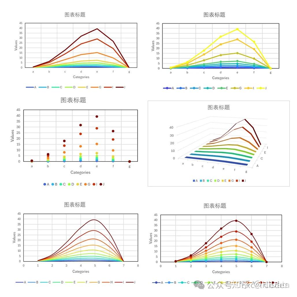 Excel科研绘图:快速设置Excel图表的精细样式 - 知乎