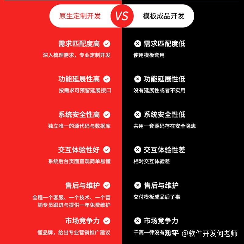 小程序给用户发钱_在微信开发小程序收费吗_在微信上开发小程序花钱吗