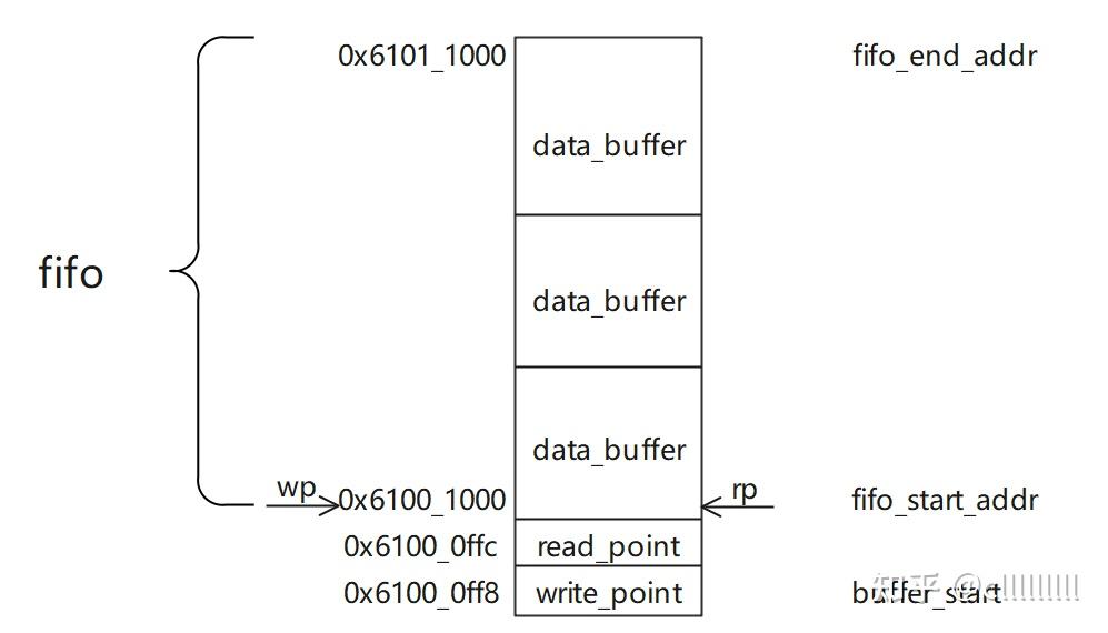 Openocd flash 