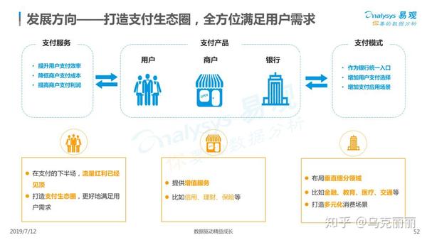 第三方支付（1）：行业分析