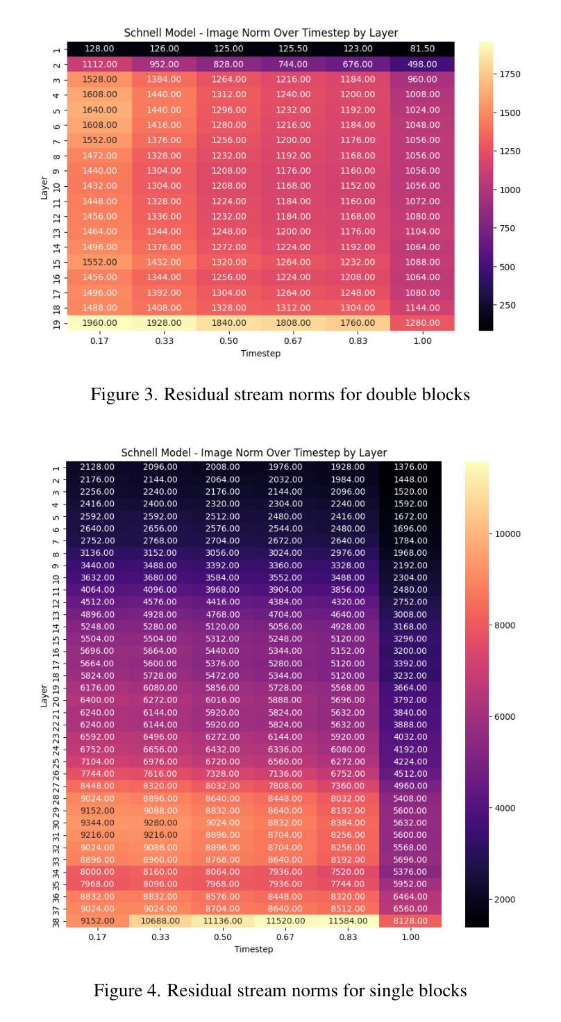 Diffusion Models