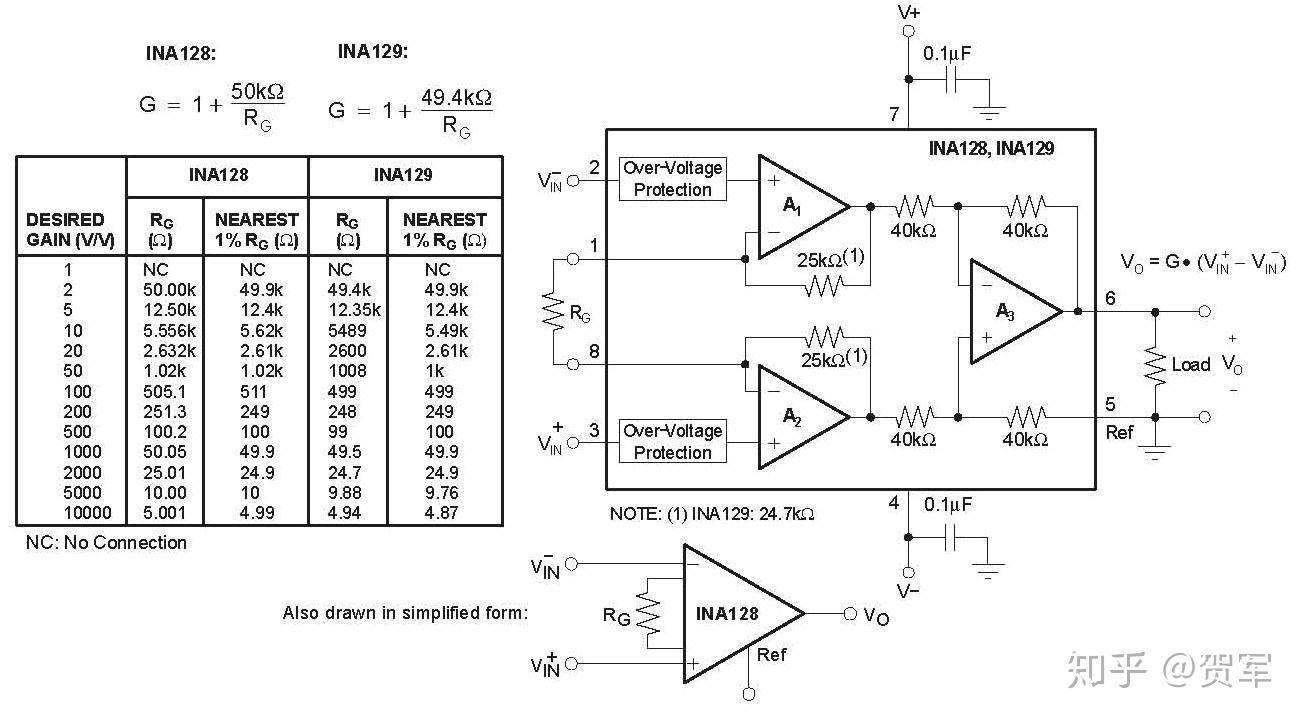 128外接电路图如下所示:当u2放大比例选通控制74139选择的输入控制a1