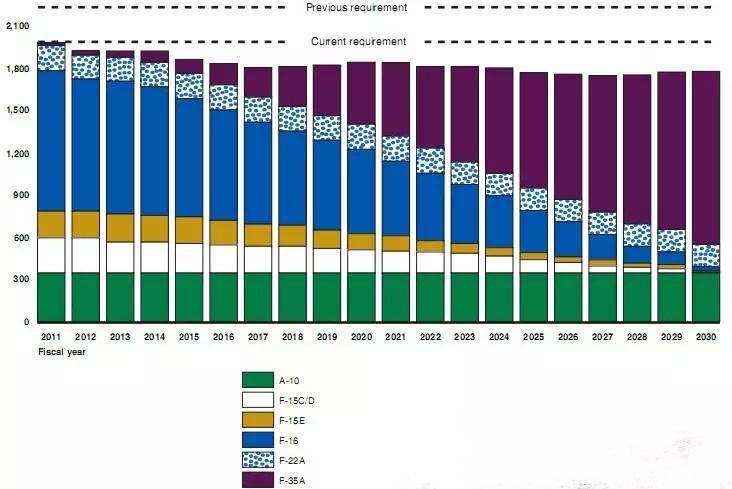 现代战机四代机和三代机的差距在哪里?