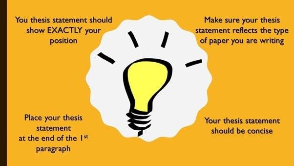 How to write a research paper for dummies