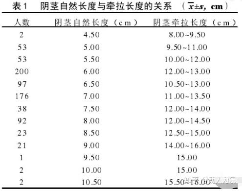 你好奇的全國陰莖尺寸是多少