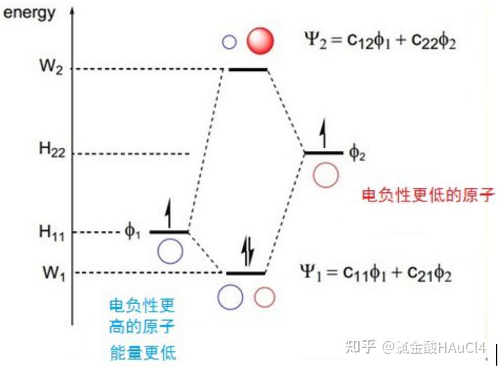 為什麼羰基的成鍵pi軌道靠近氧原子反鍵pi軌道靠近碳原子