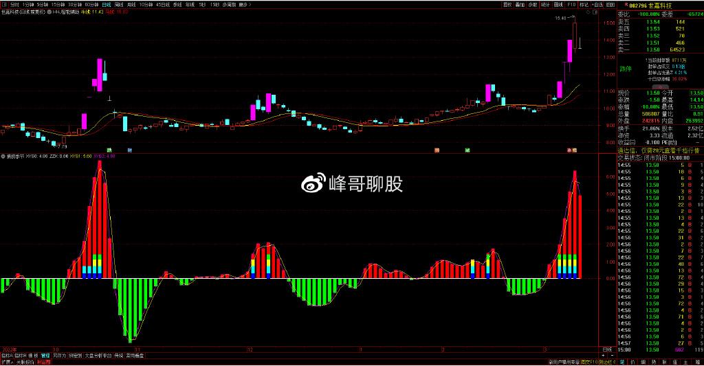 个股深度分析：三变科技、世嘉科技、鸿博股份、欧克科技 知乎