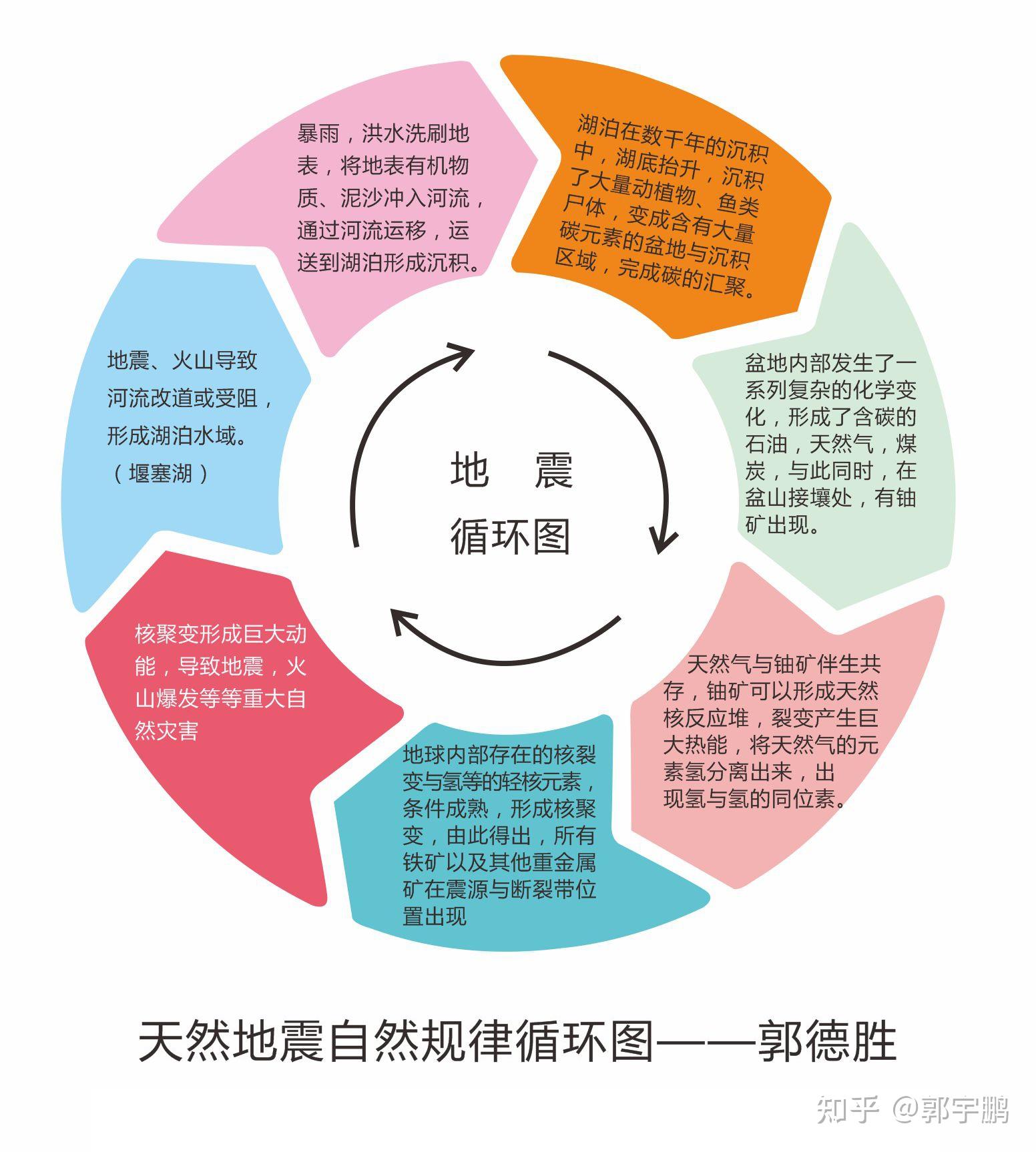 地震一个世界性的难题谁能攻破