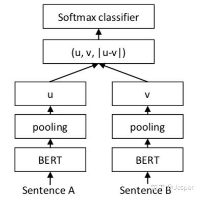 句向量模型综述 - 知乎