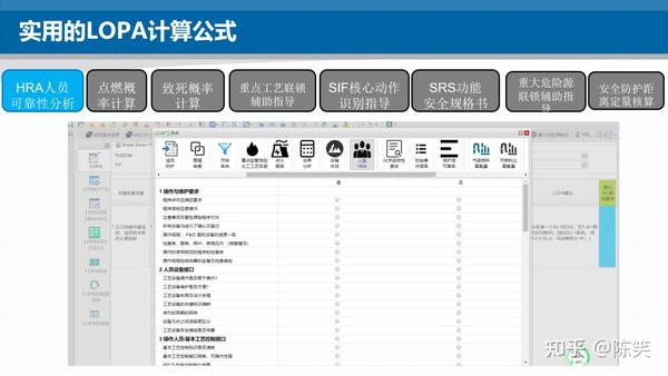 RiskCloud干货 | 对LOPA分析的深入研究 - 知乎