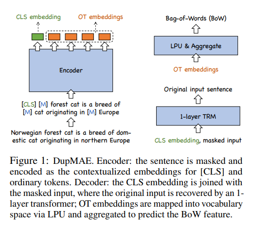 RAG最新进展2024/06 - 知乎
