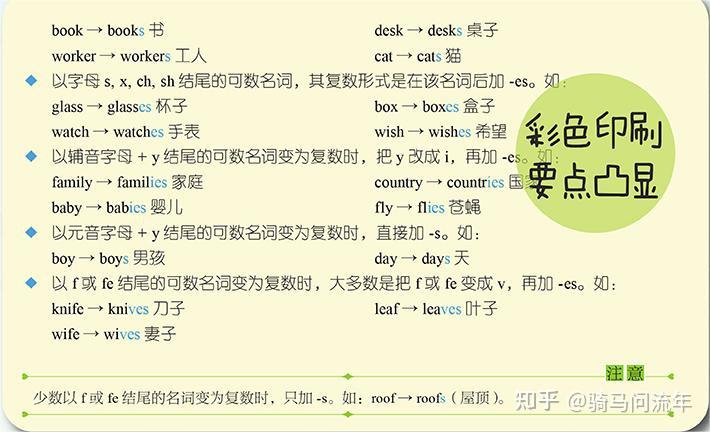 小升初英语语法（二）可数名词与不可数名词的“六大注意”
