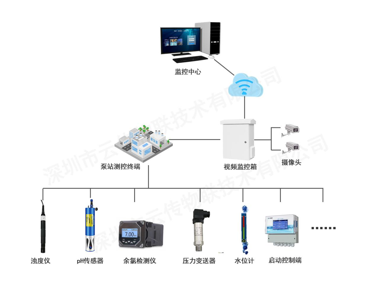 乡镇生活饮用水TDS水质在线监测方案有哪些? - 知乎