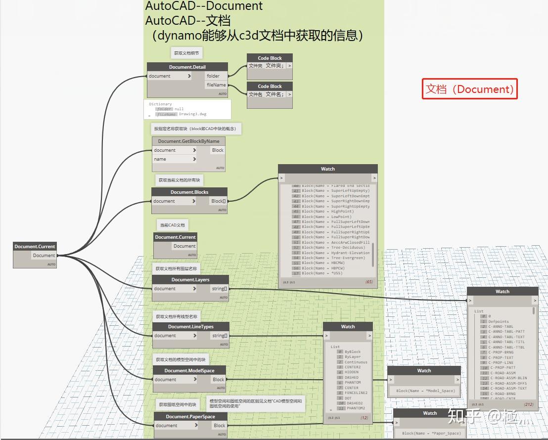 Dynamo for autodesk civil 3d что это