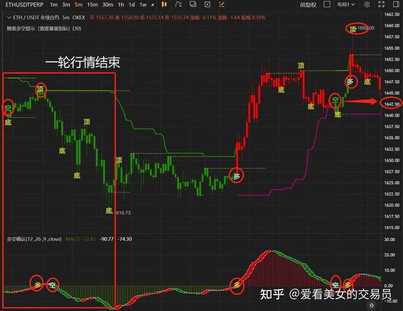 比特币好用的看盘软件_比特币看盘软件哪个最好