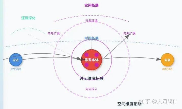 能够做到深度思考的人有多厉害? - 知乎