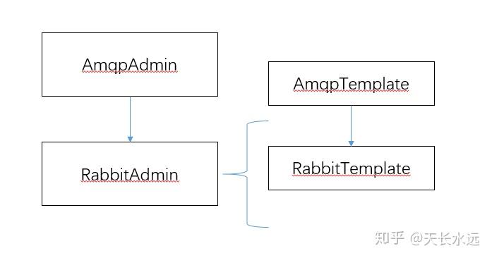 Spring Boot - RabbitMQ源码分析 - 知乎