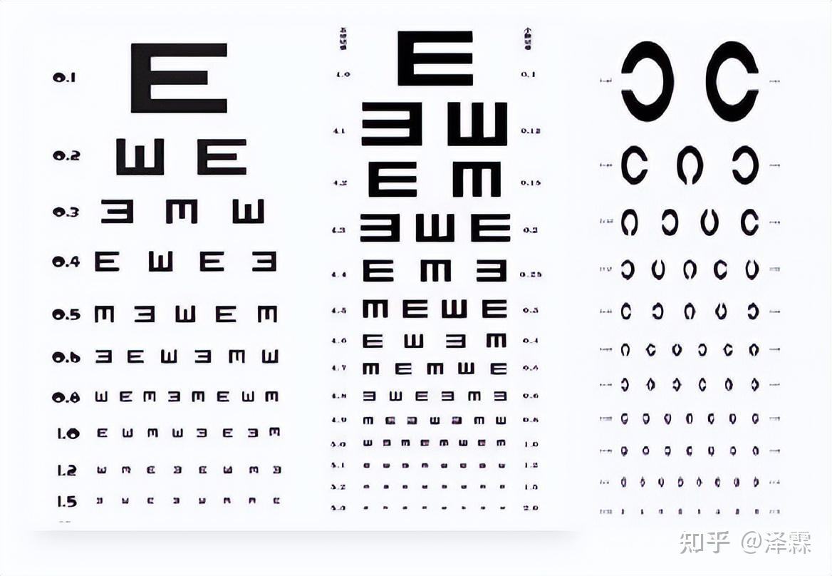 E视力中小学视力保健图15点训练图 - 爱眼商城