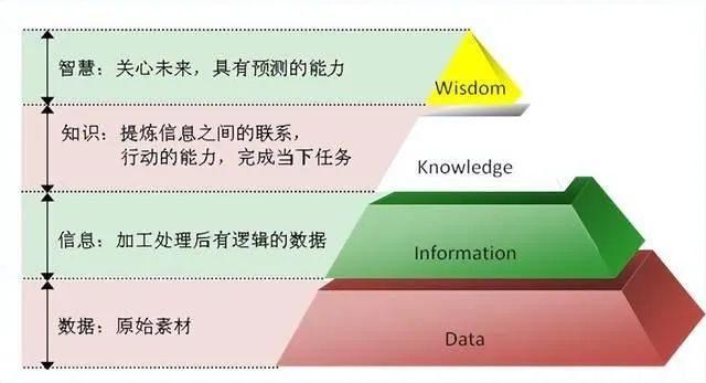 与认知水平太低的人交流，是怎样的一种体验？