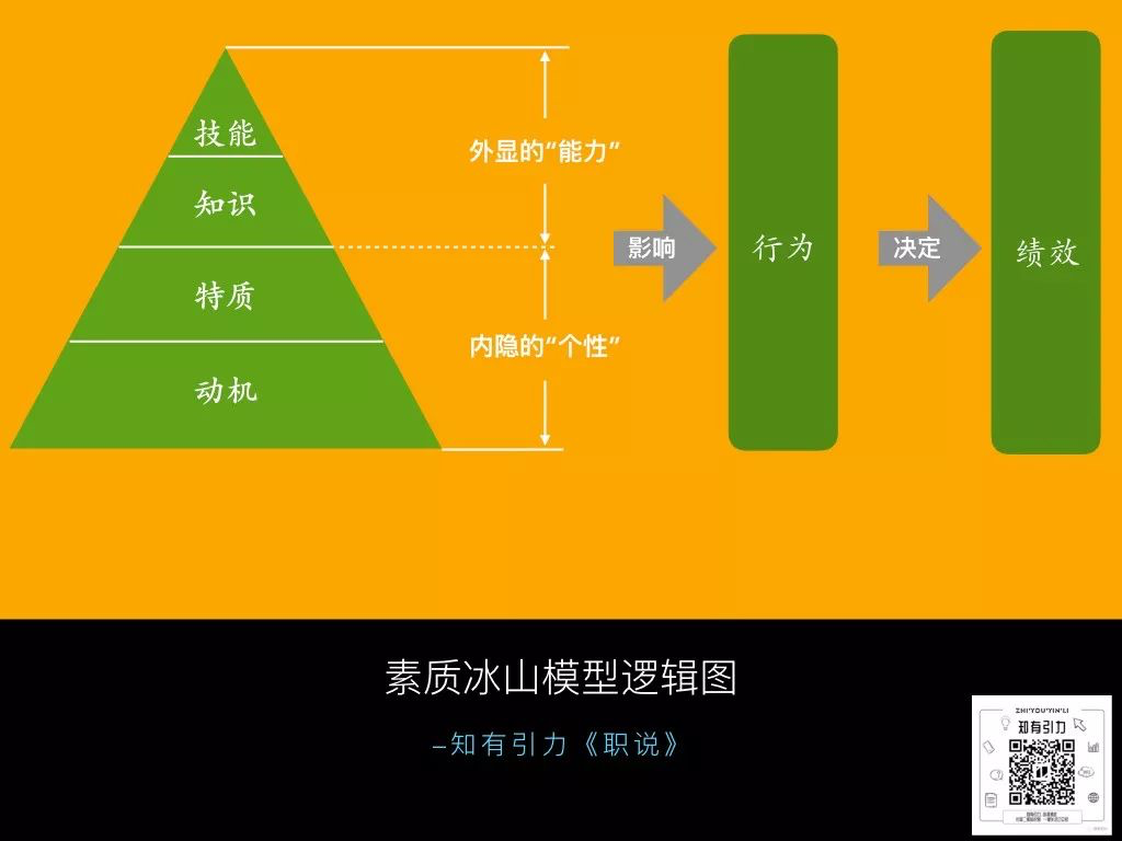 大家也許聽過disc,4d,大五人格,mbti,pdp,性格色彩等測評工具;或者